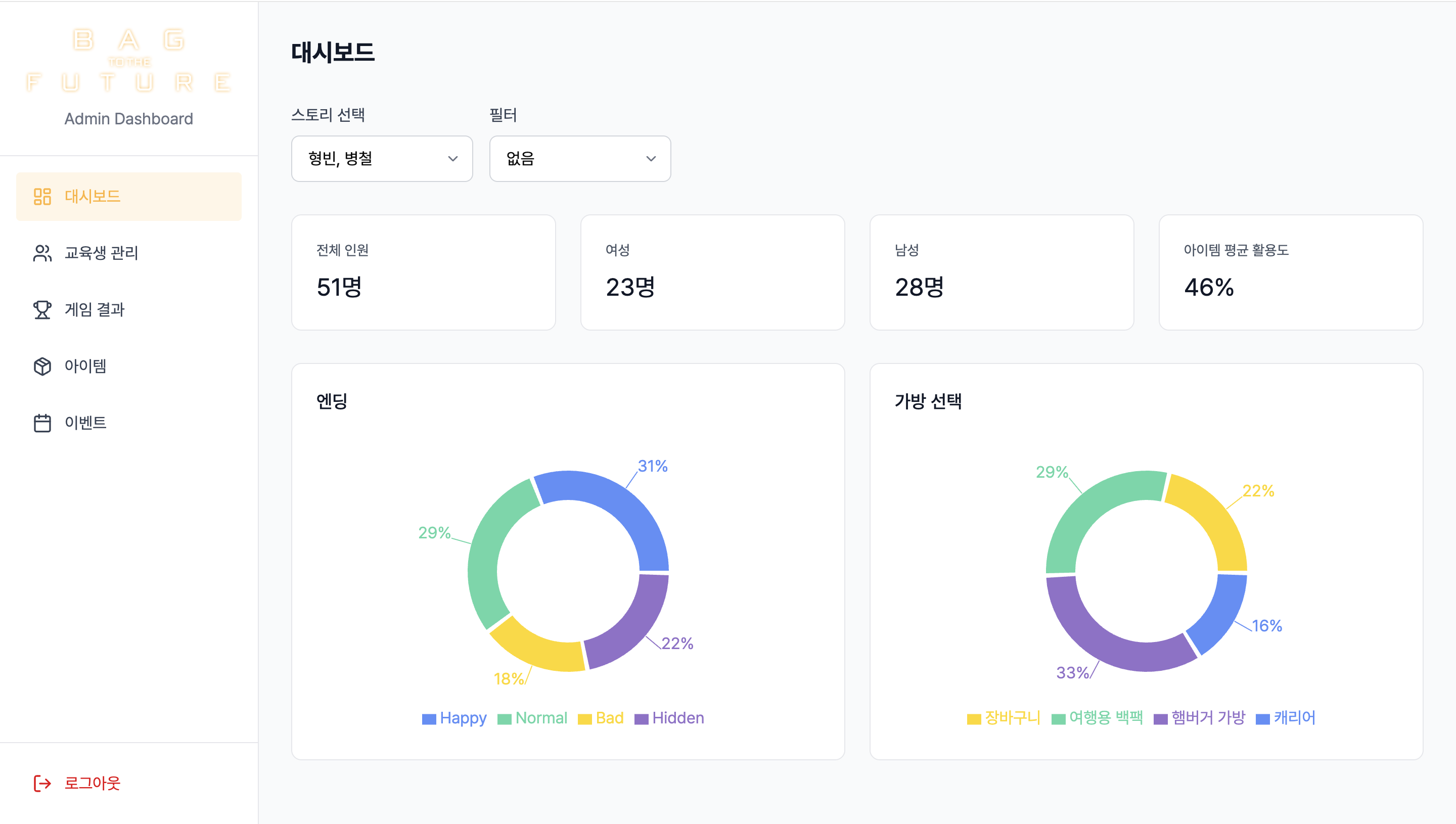 관리자 대시보드