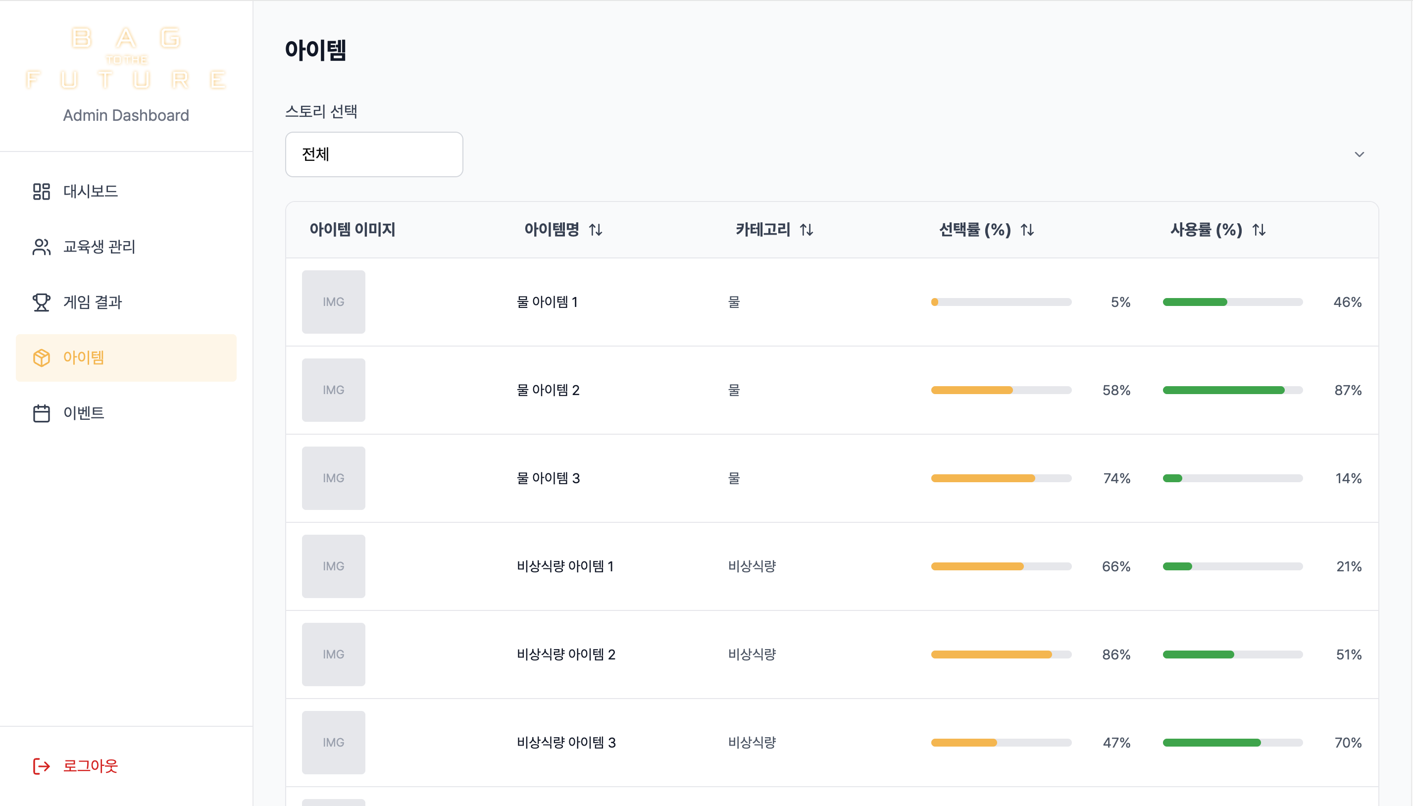 아이템 통계 화면