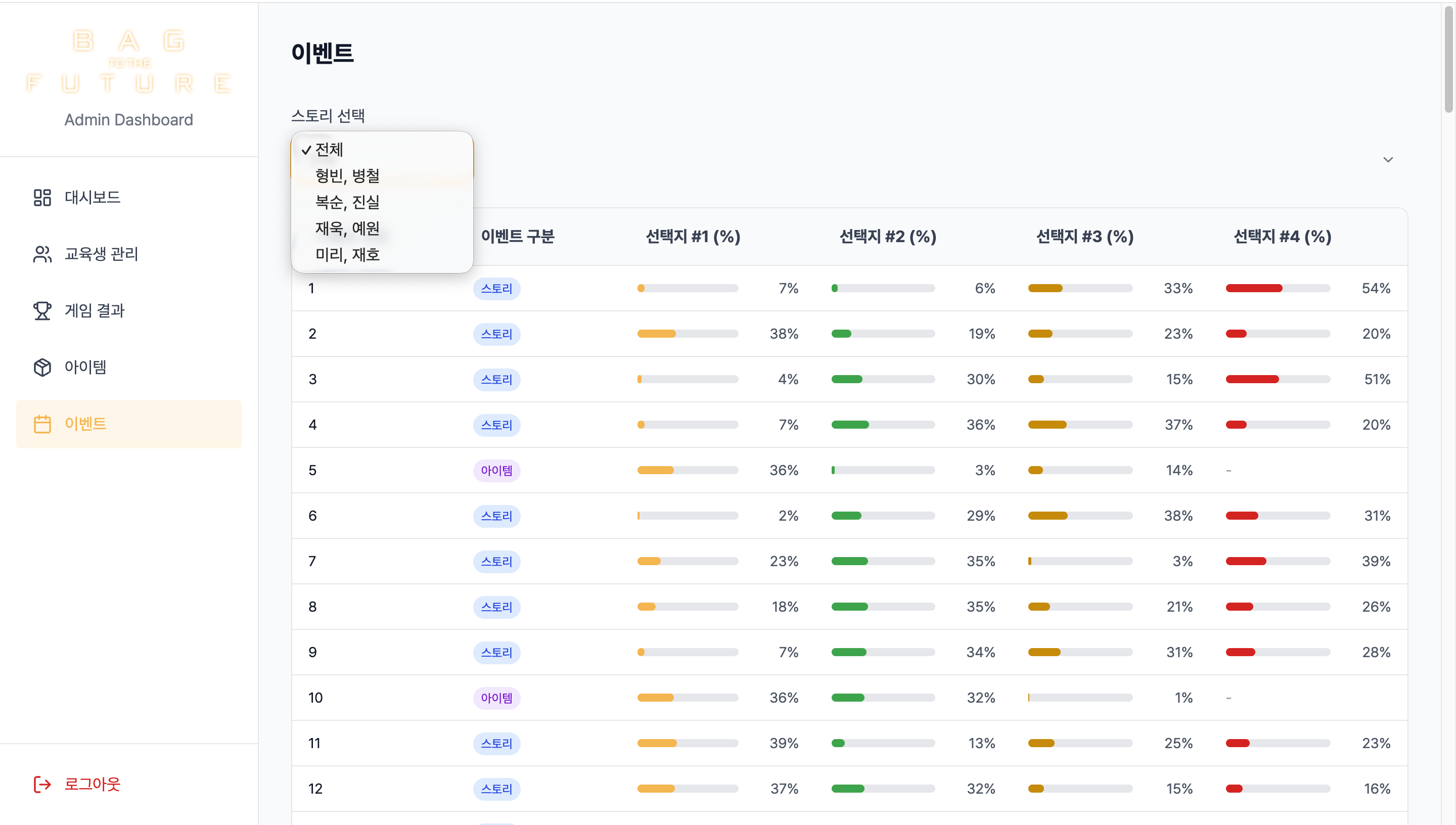 이벤트 트래킹 화면